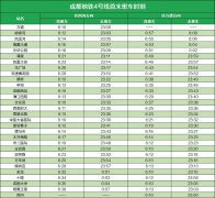 售票机只领受1元硬币和5元、10元、20元纸